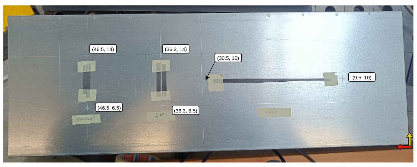 Automated Fiber Placement