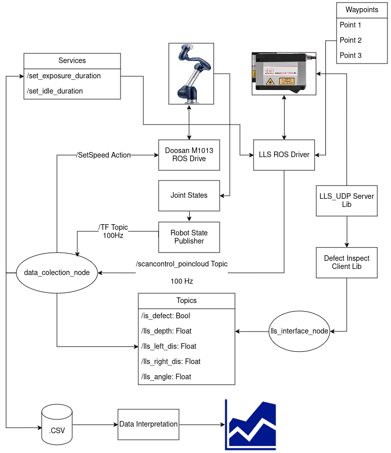 System Architecture